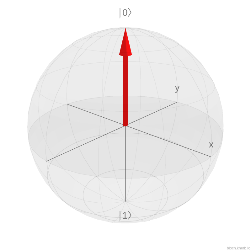 Estado cuántico |0⟩