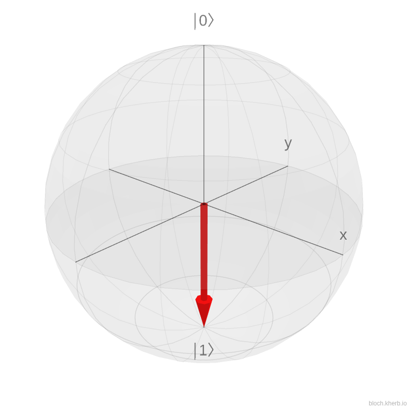 Estado cuántico |1⟩