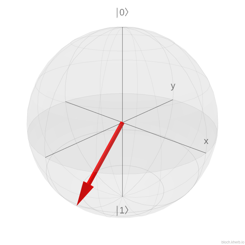 Estado en la esfera de Bloch