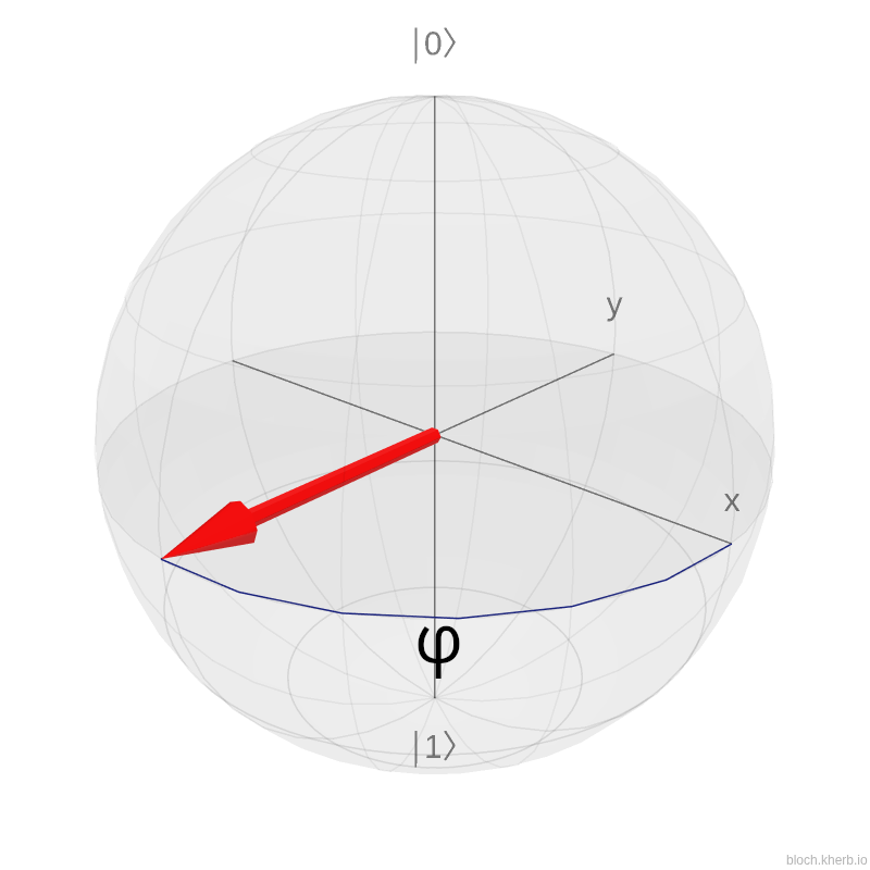 Ángulo phi en la esfera de Bloch