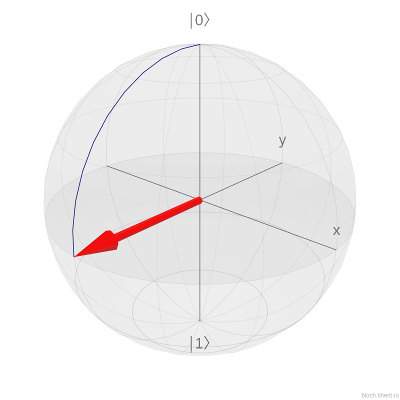 Rotación eje X en la esfera de Bloch